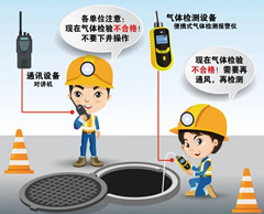 锦山镇有限空间安全作业操作规程